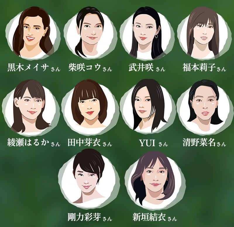 ブルベ冬の芸能人・著名人